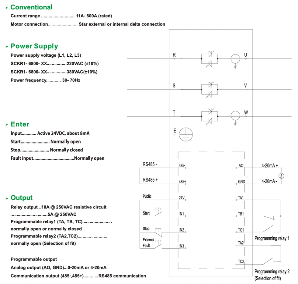 Online Soft Starter for Fan