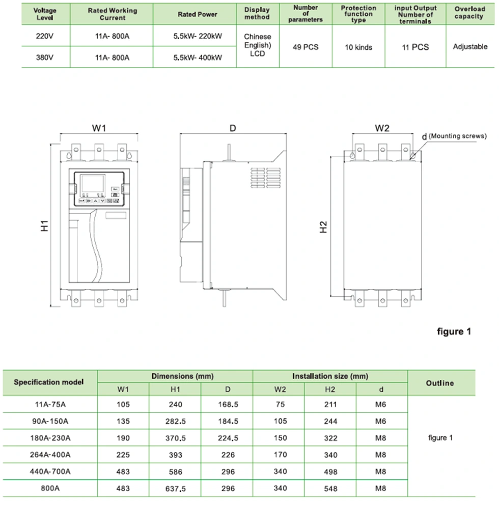400KW Online Soft Starter with English