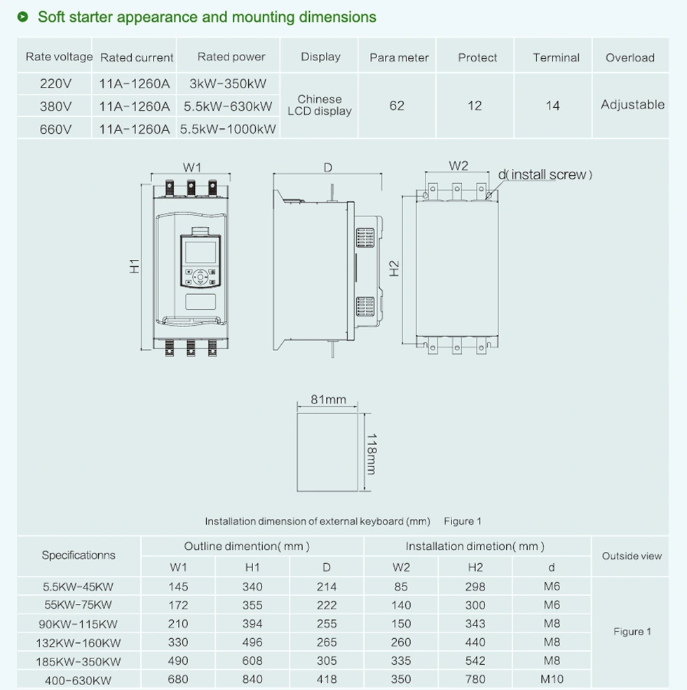 3 phase 480V Online Soft Starter