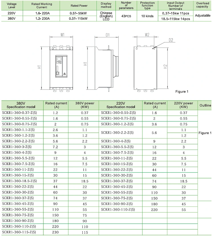 Built in Bypass Soft Starter for fan 11KW 15hp