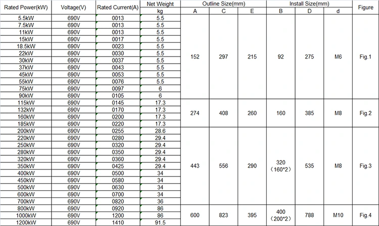 220V 380V 660V 315KW Built in Bypass Soft Starter